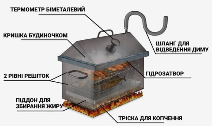 Гаряче копчення